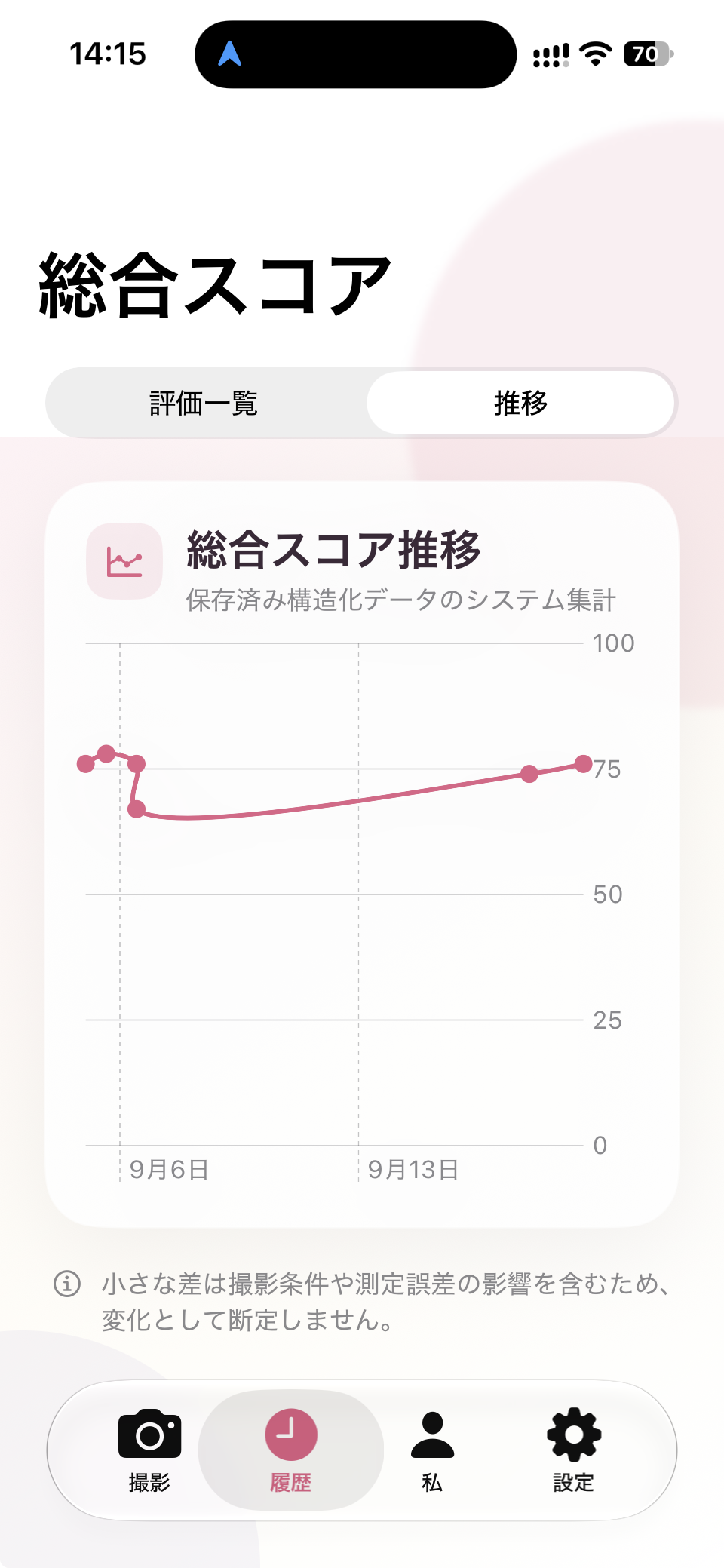 保存したスコアの推移を表示した日本語画面