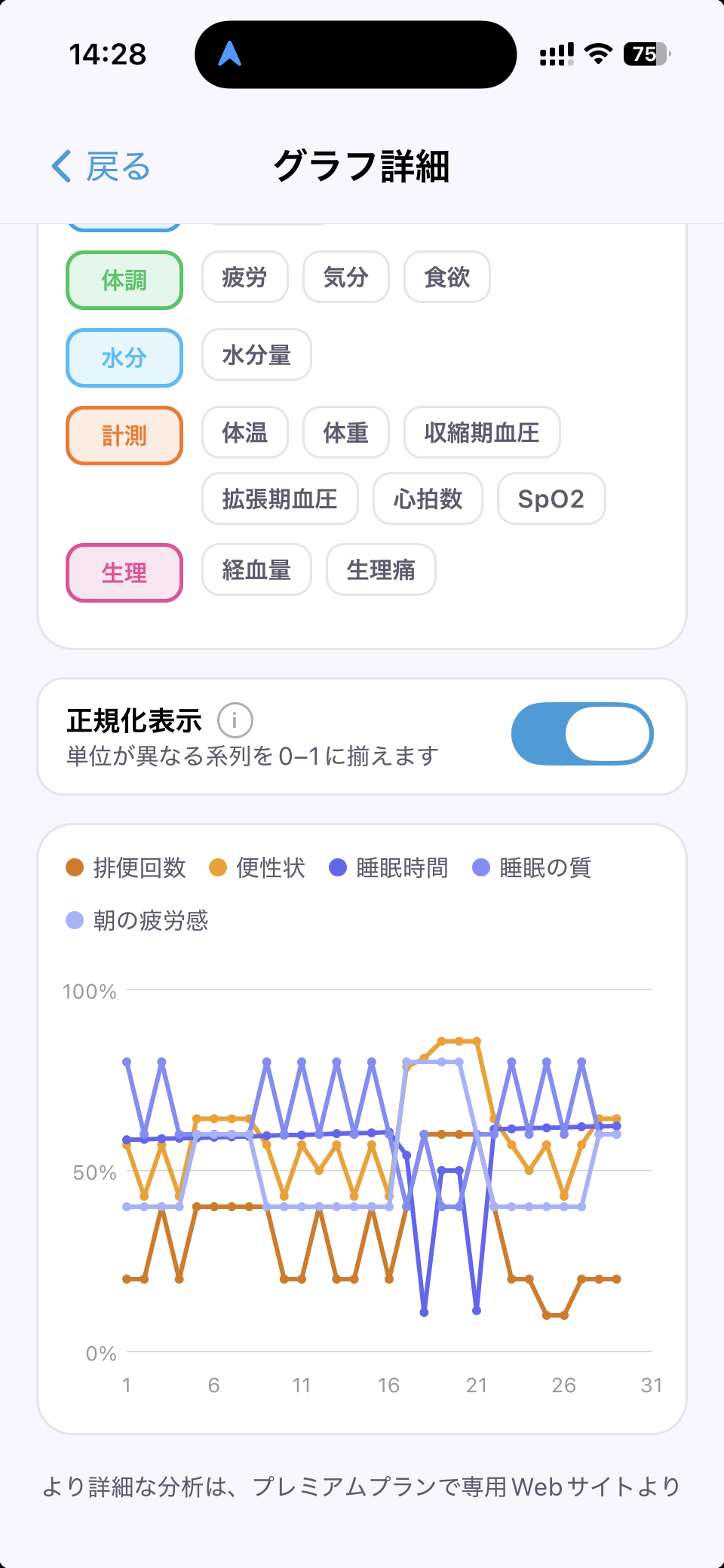 デモデータを使った30日間の体調変化グラフ