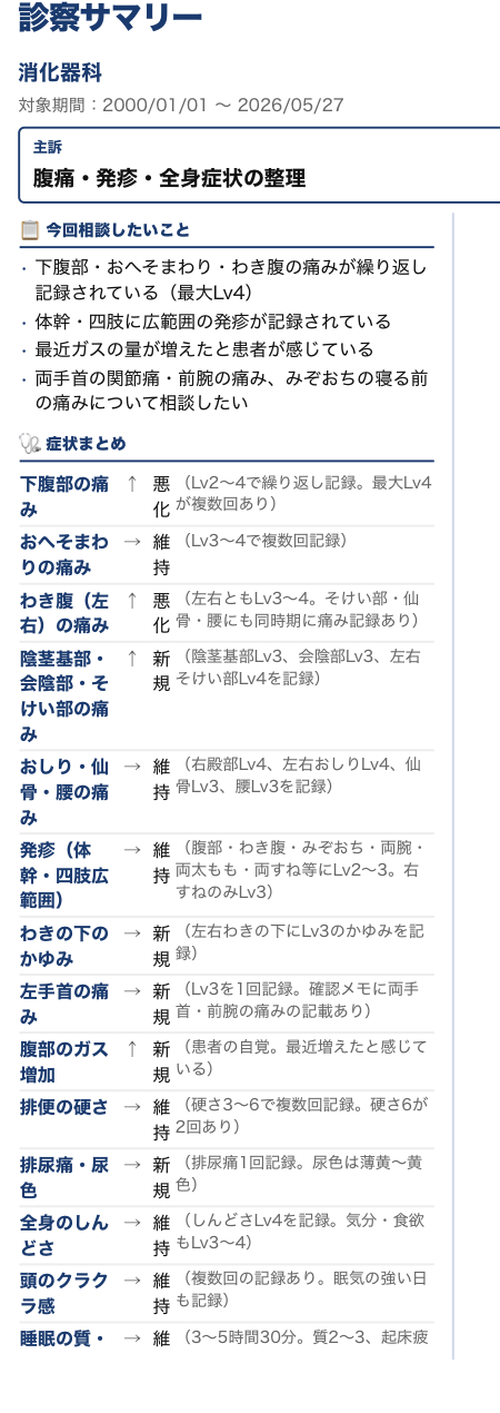 デモデータを使った受診サマリー画面